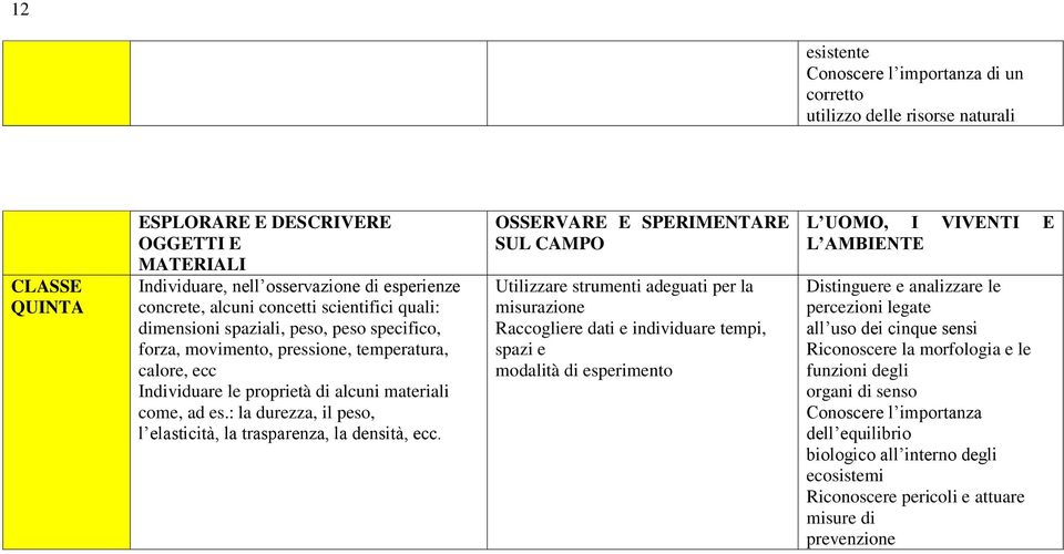 : la durezza, il peso, l elasticità, la trasparenza, la densità, ecc.