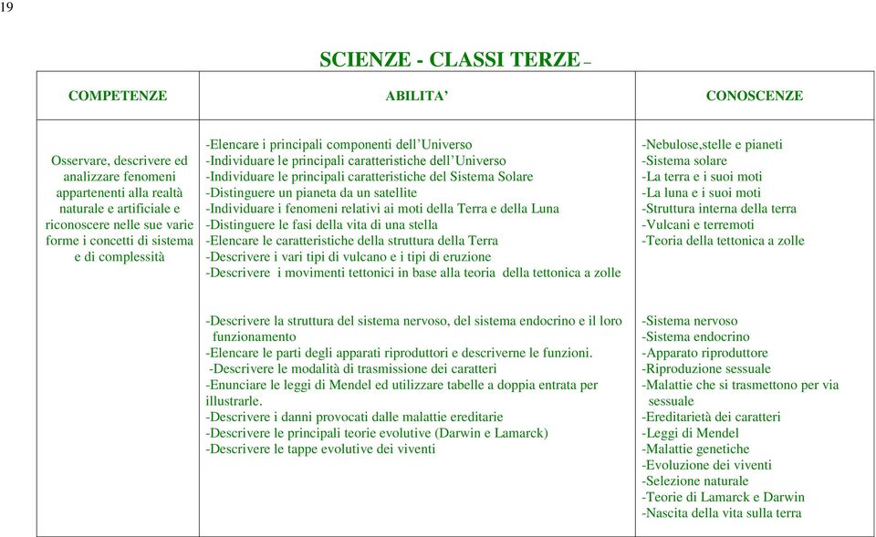 -Distinguere un pianeta da un satellite -Individuare i fenomeni relativi ai moti della Terra e della Luna -Distinguere le fasi della vita di una stella -Elencare le caratteristiche della struttura