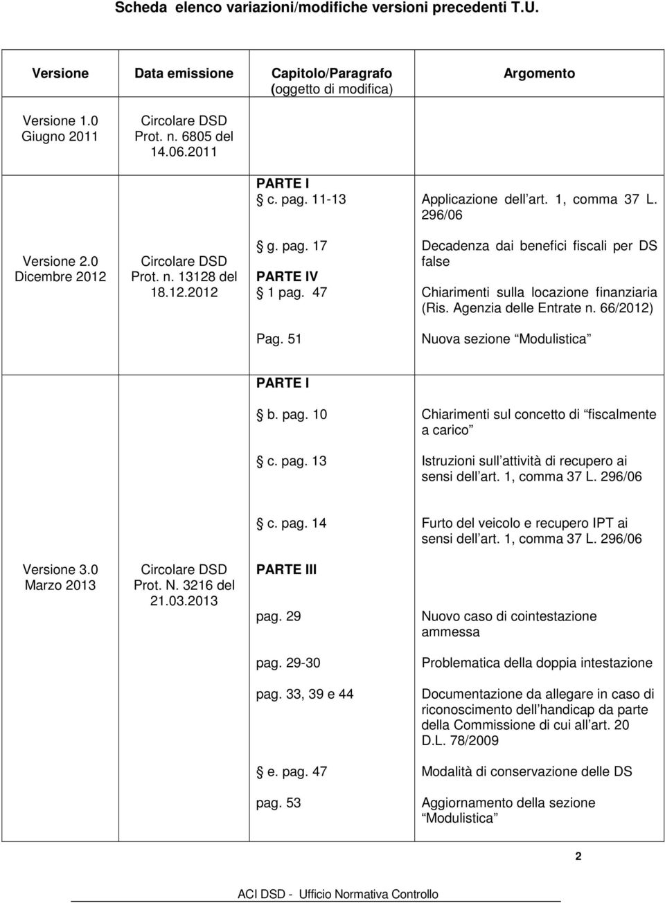 47 Decadenza dai benefici fiscali per DS false Chiarimenti sulla locazione finanziaria (Ris. Agenzia delle Entrate n. 66/2012) Pag. 51 Nuova sezione Modulistica PARTE I b. pag.