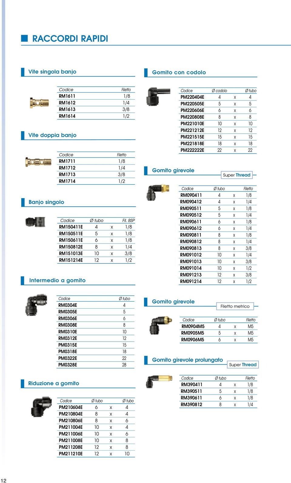 BSP RM150411E 4 x 1/8 RM150511E 5 x 1/8 RM150611E 6 x 1/8 RM150812E 8 x 1/4 RM151013E 10 x 3/8 RM151214E 12 x 1/2 Gomito girevole Ø codolo PM220404E 4 x 4 PM220505E 5 x 5 PM220606E 6 x 6 PM220808E 8
