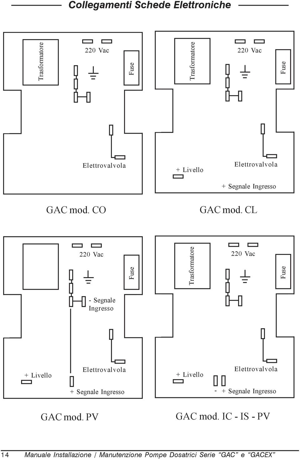 CL 220 Vac Fuse Trasformatore 220 Vac Fuse - Segnale Ingresso + Livello Elettrovalvola + Livello