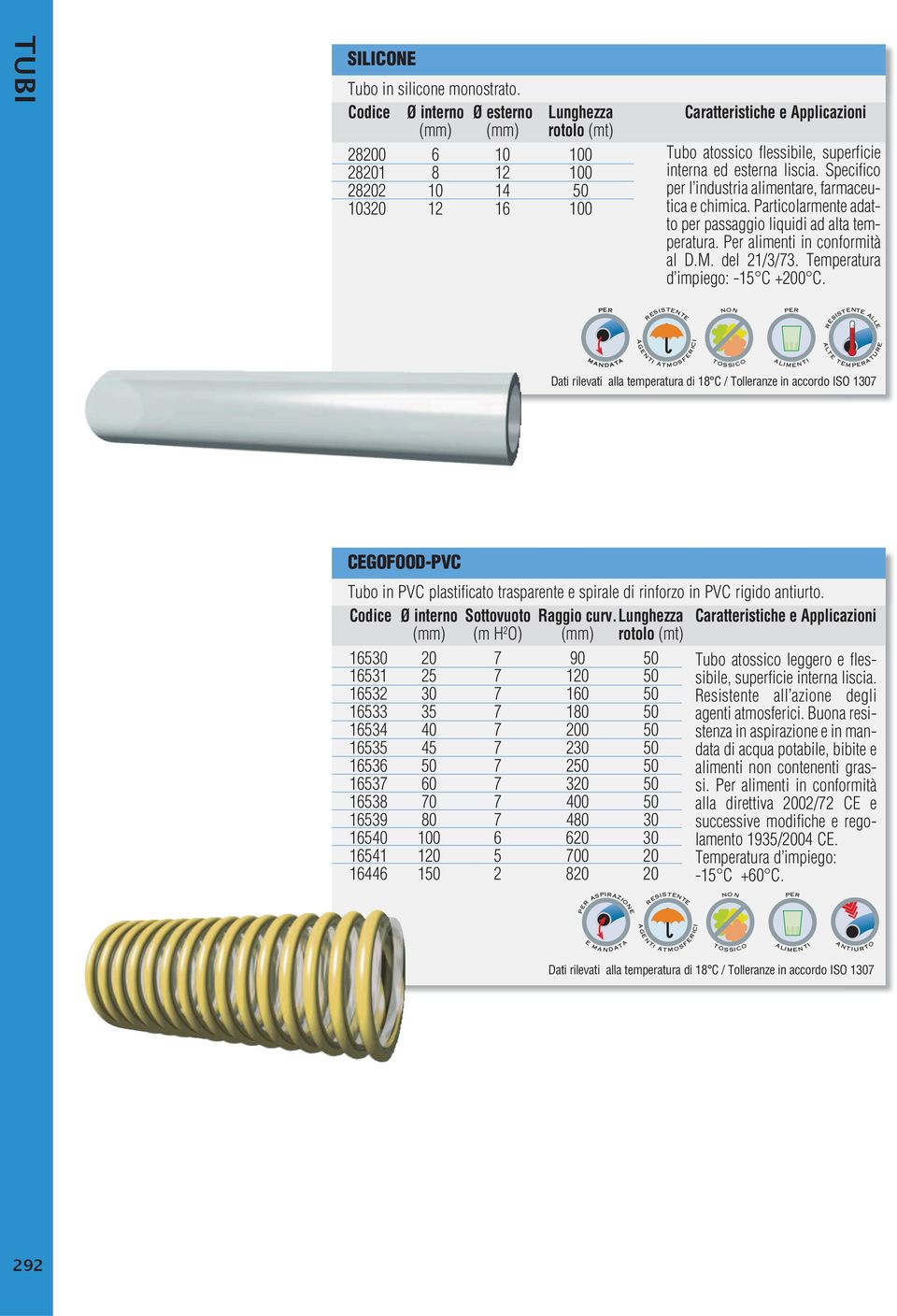 Specifico l industria alimentare, farmaceutica e chimica. Particolarmente adatto passaggio liquidi ad alta tematura. Per alimenti in conformità al D.M. del 21/3/73. Tematura d impiego: -15 C +200 C.