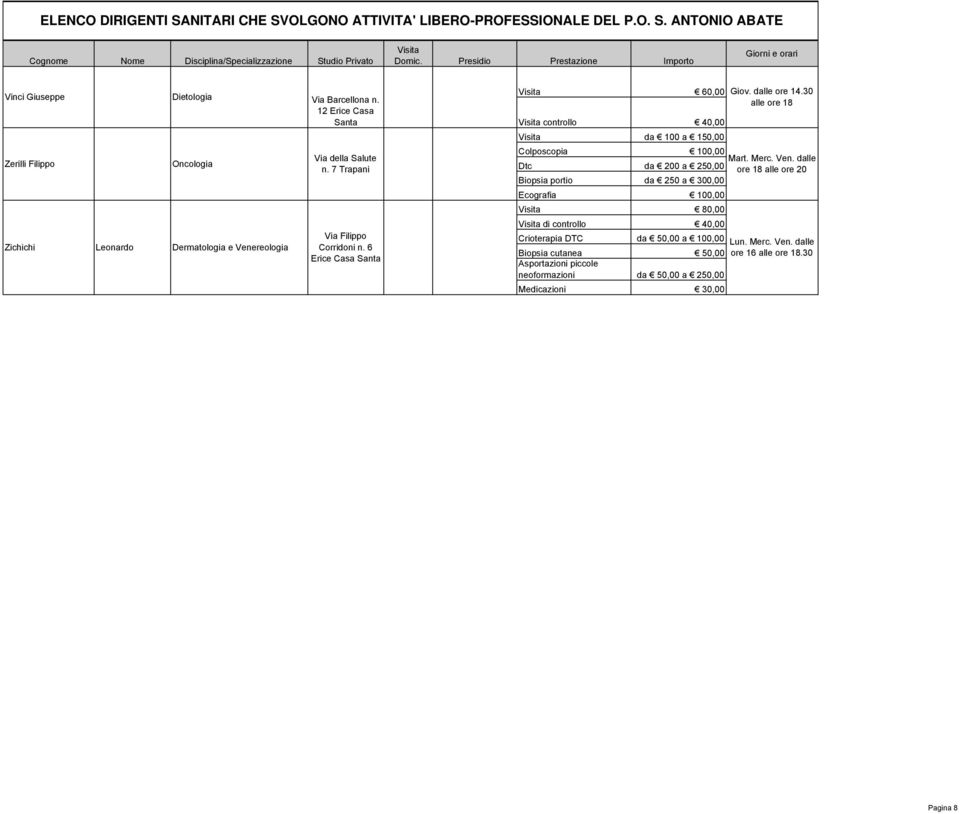 6 Erice Casa Santa 60,00 controllo 40,00 da 100 a 150,00 Colposcopia 100,00 Dtc da 200 a 250,00 Biopsia portio da 250 a 300,00 Ecografia 100,00 80,00 di controllo 40,00
