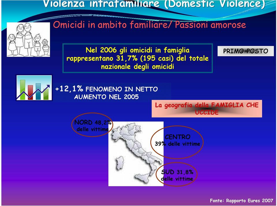 PRIMO POSTO +12,1% FENOMENO IN NETTO AUMENTO NEL 2005 La geografia della FAMIGLIA CHE UCCIDE