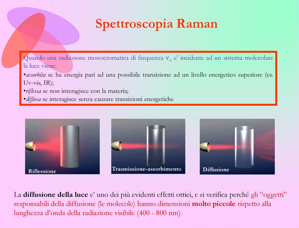 Uv-vis, IR); riflessa se non interagisce con la materia; diffusa se interagisce senza causare transizioni energetiche Riflessione Trasmissione-assorbimento