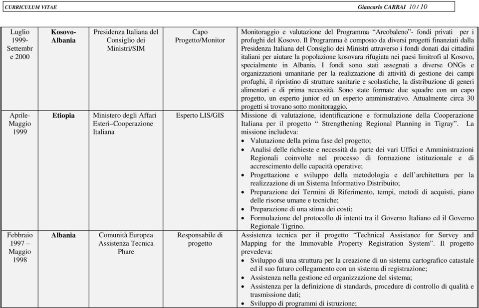 Arcobaleno - fondi privati per i profughi del Kosovo.