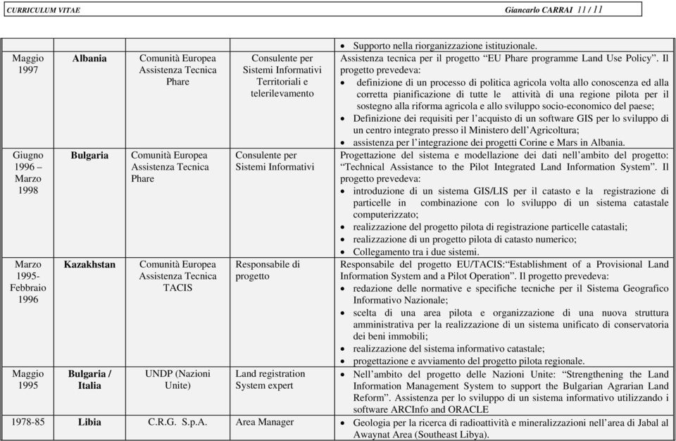 Il progetto prevedeva: Phare Territoriali e telerilevamento definizione di un processo di politica agricola volta allo conoscenza ed alla corretta pianificazione di tutte le attività di una regione