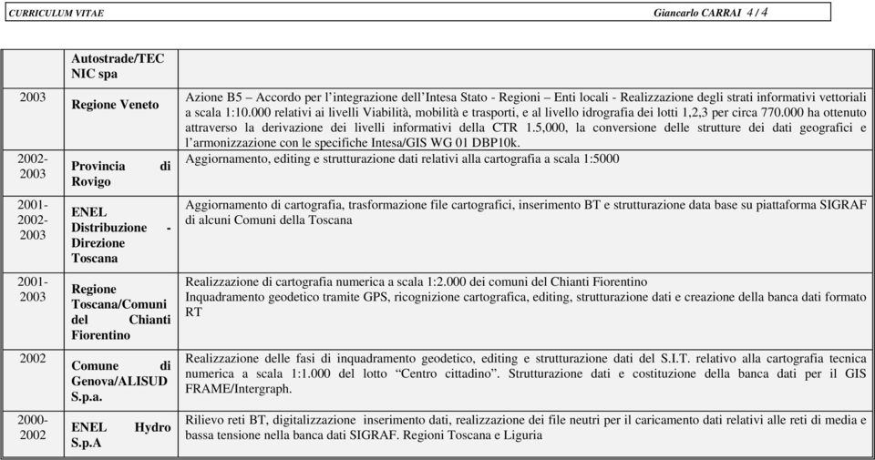 a. ENEL S.p.A Hydro Azione B5 Accordo per l integrazione dell Intesa Stato - Regioni Enti locali - Realizzazione degli strati informativi vettoriali a scala 1:10.