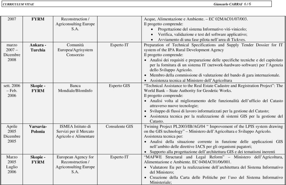 Servizi per il Mercato Agricolo e Alimentare European Agency for Reconstruction / Agriconsulting Europe S.A. Esperto IT Esperto GIS Consulente GIS Esperto IT Acque, Alimentazione e Ambiente.