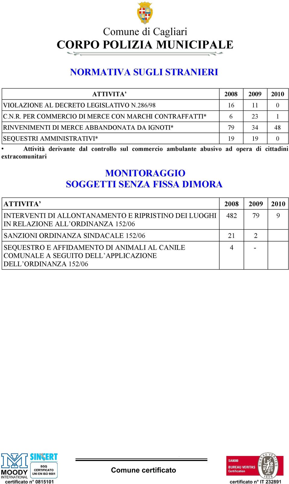 cittadini extracomunitari MONITORAGGIO SOGGETTI SENZA FISSA DIMORA INTERVENTI DI ALLONTANAMENTO E RIPRISTINO DEI LUOGHI IN RELAZIONE ALL ORDINANZA 152/06 482