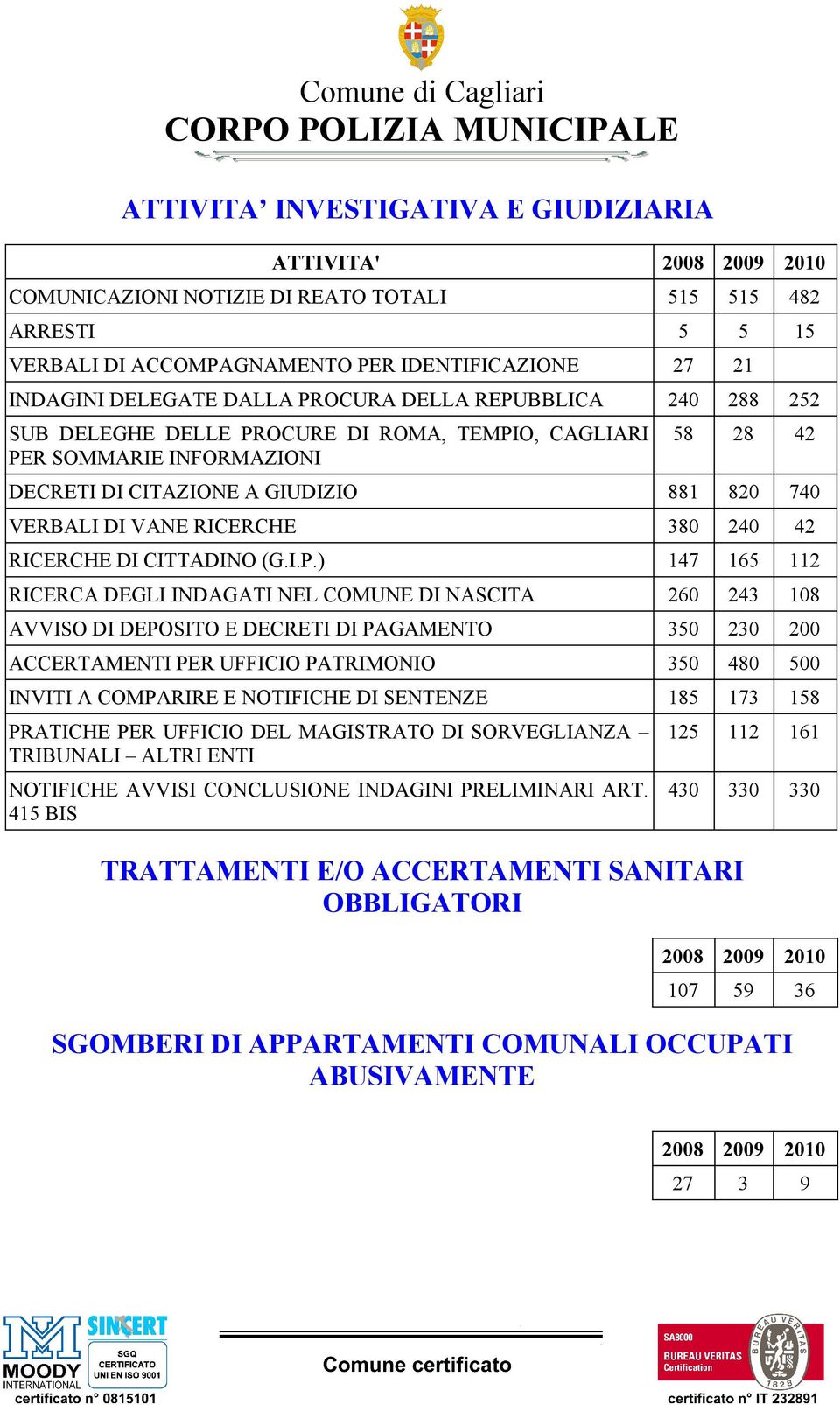 380 240 42 RICERCHE DI CITTADINO (G.I.P.