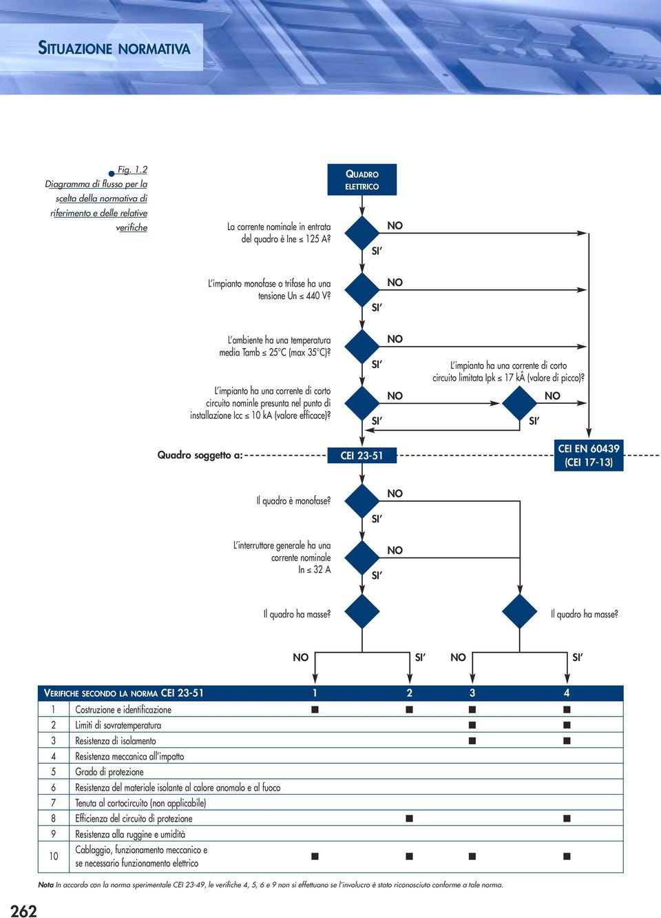 L impianto ha una corrente di corto circuito nominle presunta nel punto di installazione Icc 10 ka (valore efficace)? L impianto ha una corrente di corto circuito limitata Ipk kâ (valore di picco)?