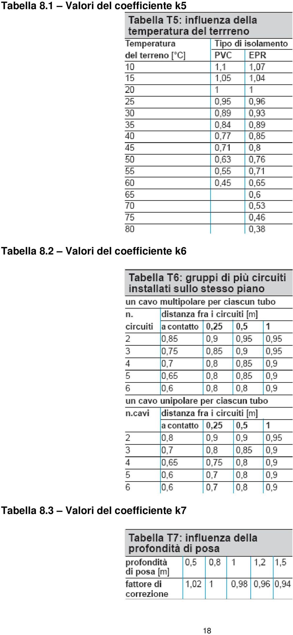 2 Valori del coefficiente k6