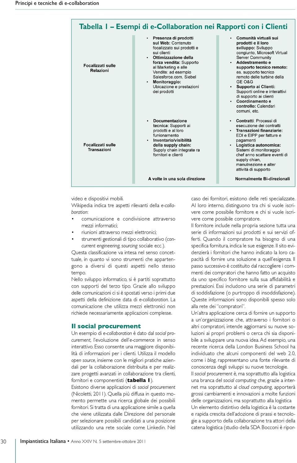 collaborativo ( concurrent engineering, sourcing sociale ecc.).