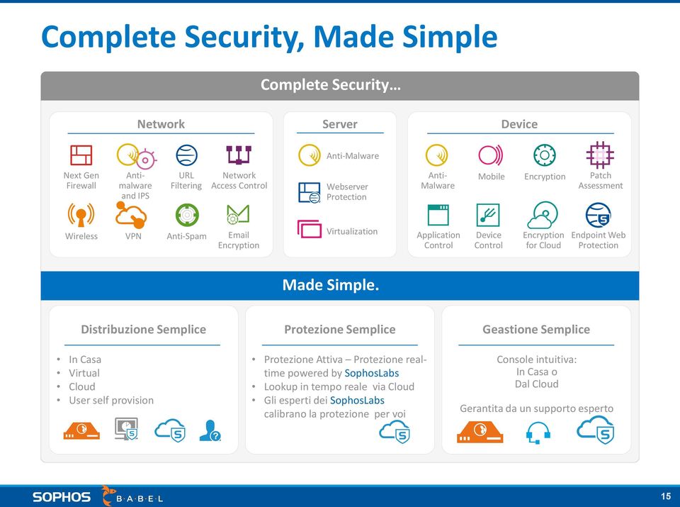 Endpoint Web Protection Made Simple.