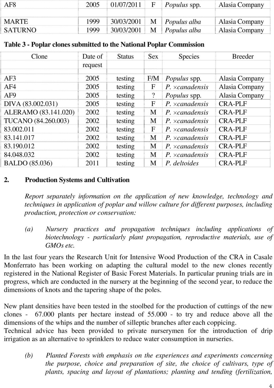 of Status Sex Species Breeder request AF3 2005 testing F/M Populus spp. Alasia Company AF4 2005 testing F P. canadensis Alasia Company AF9 2005 testing? Populus spp. Alasia Company DIVA (83.002.