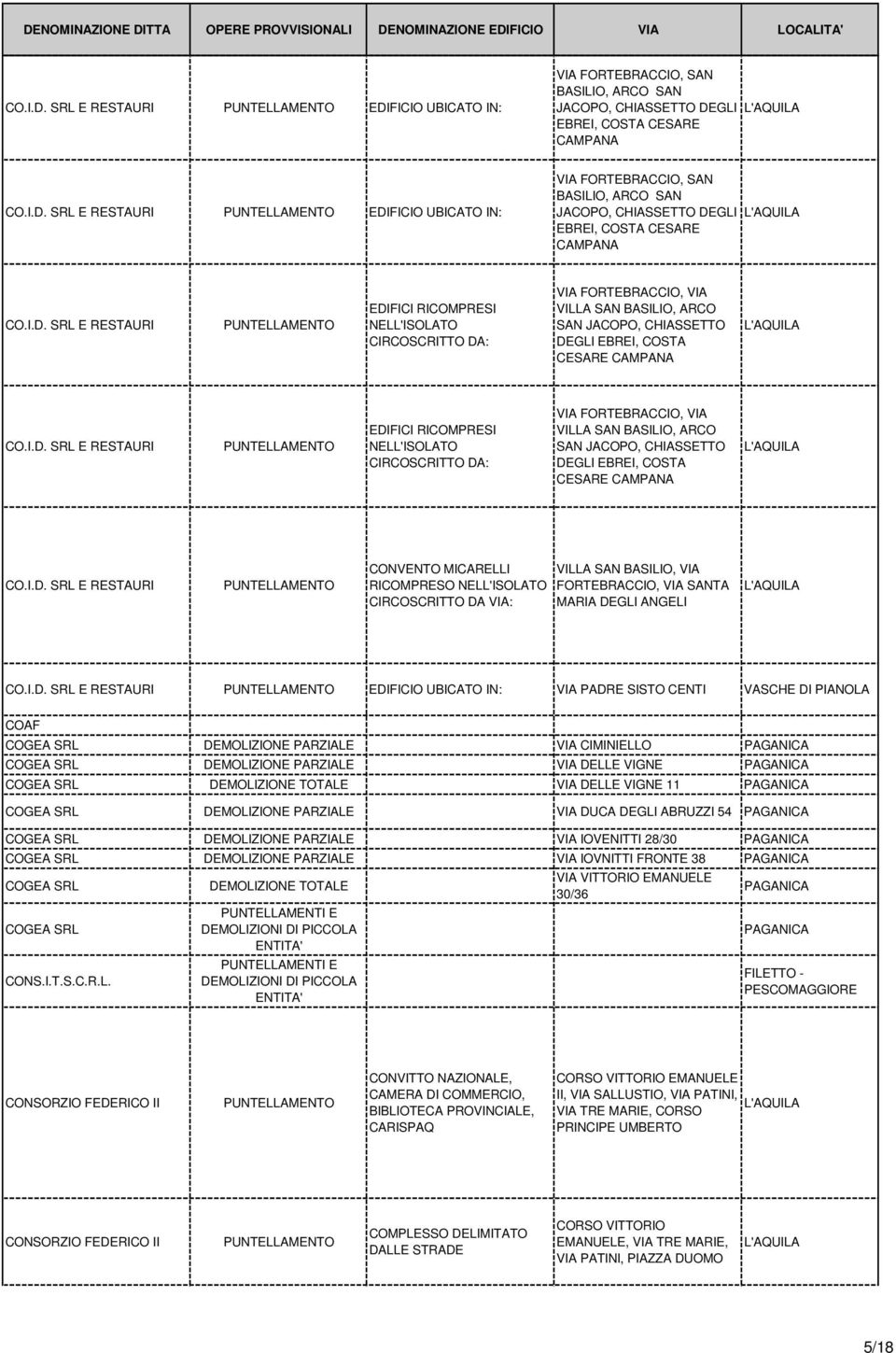 I.D. E RESTAURI EDIFICIO UBICATO IN: VIA PADRE SISTO CENTI VASCHE DI PIANOLA COAF COGEA DEMOLIZIONE PARZIALE VIA CIMINIELLO PAGANICA COGEA DEMOLIZIONE PARZIALE VIA DELLE VIGNE PAGANICA COGEA