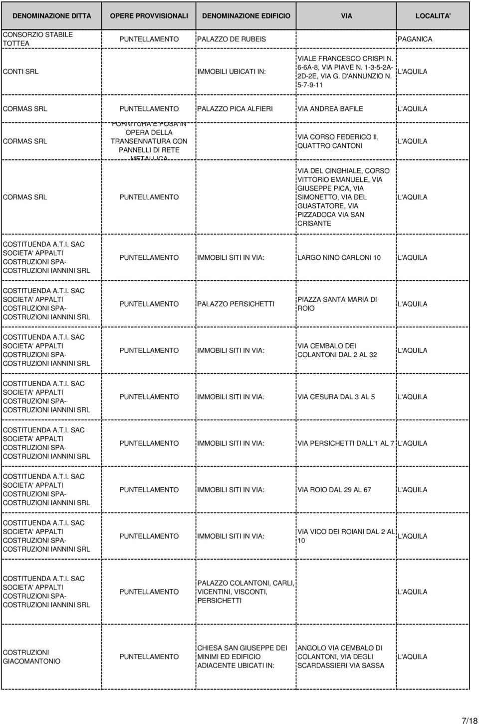 CINGHIALE, CORSO VITTORIO EMANUELE, VIA GIUSEPPE PICA, VIA SIMONETTO, VIA DEL GUASTATORE, VIA PIZZADOCA VIA SAN CRISANTE COSTITUENDA A.T.I. SAC SOCIETA' APPALTI COSTRUZIONI SPA- COSTRUZIONI IANNINI LARGO NINO CARLONI 10 COSTITUENDA A.