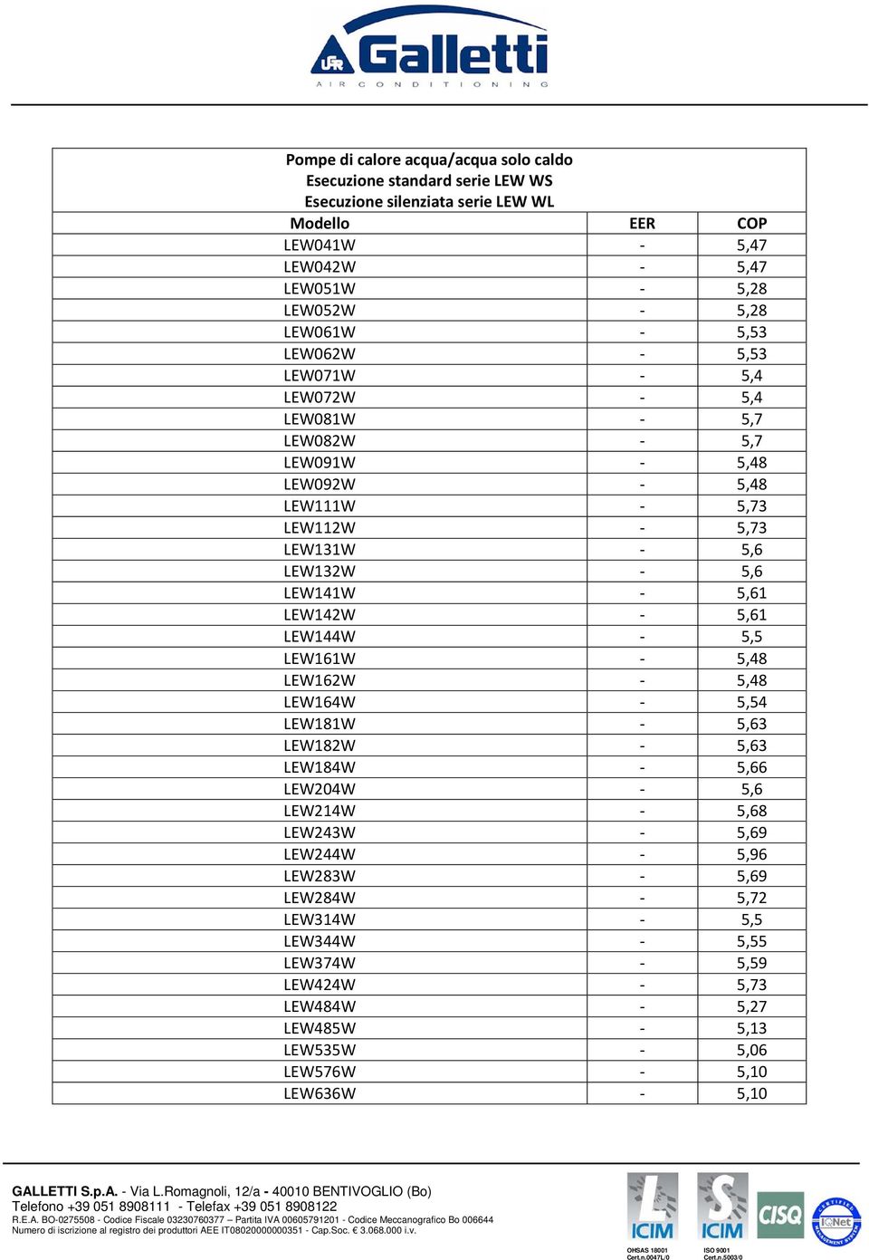 - 5,61 LEW142W - 5,61 LEW144W - 5,5 LEW161W - 5,48 LEW162W - 5,48 LEW164W - 5,54 LEW181W - 5,63 LEW182W - 5,63 LEW184W - 5,66 LEW204W - 5,6 LEW214W - 5,68 LEW243W - 5,69