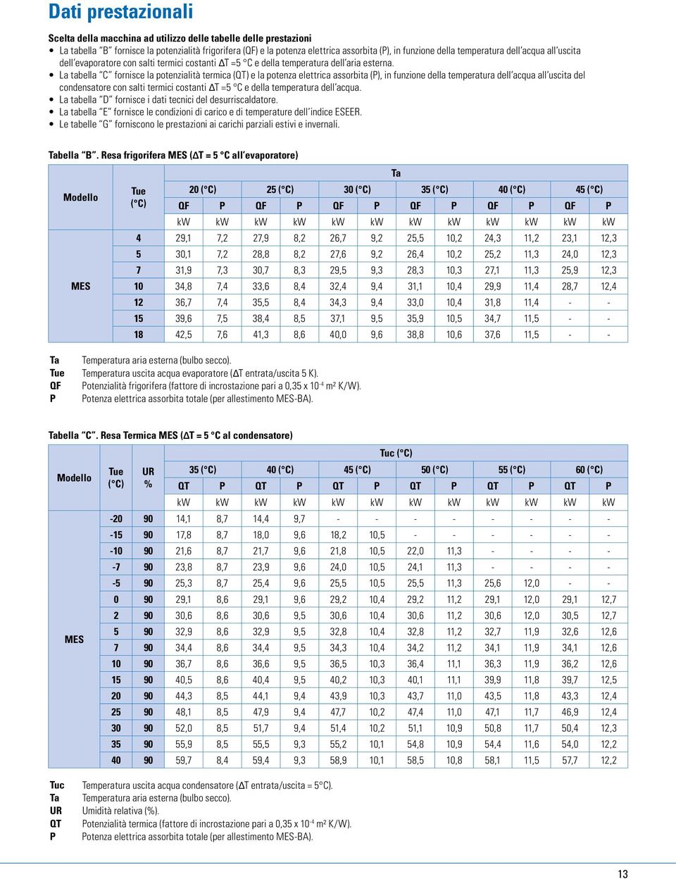 La tabella C fornisce la potenzialità termica (QT) e la potenza elettrica assorbita (P), in funzione della temperatura dell acqua all uscita del condensatore con salti termici costanti ΔT =5 C e