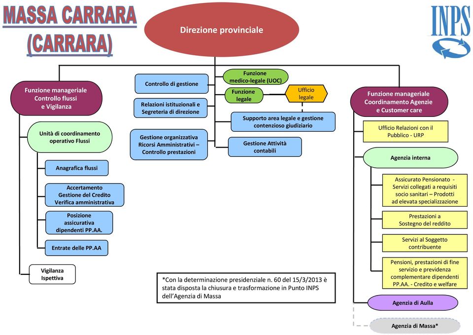 determinazione presidenziale n.