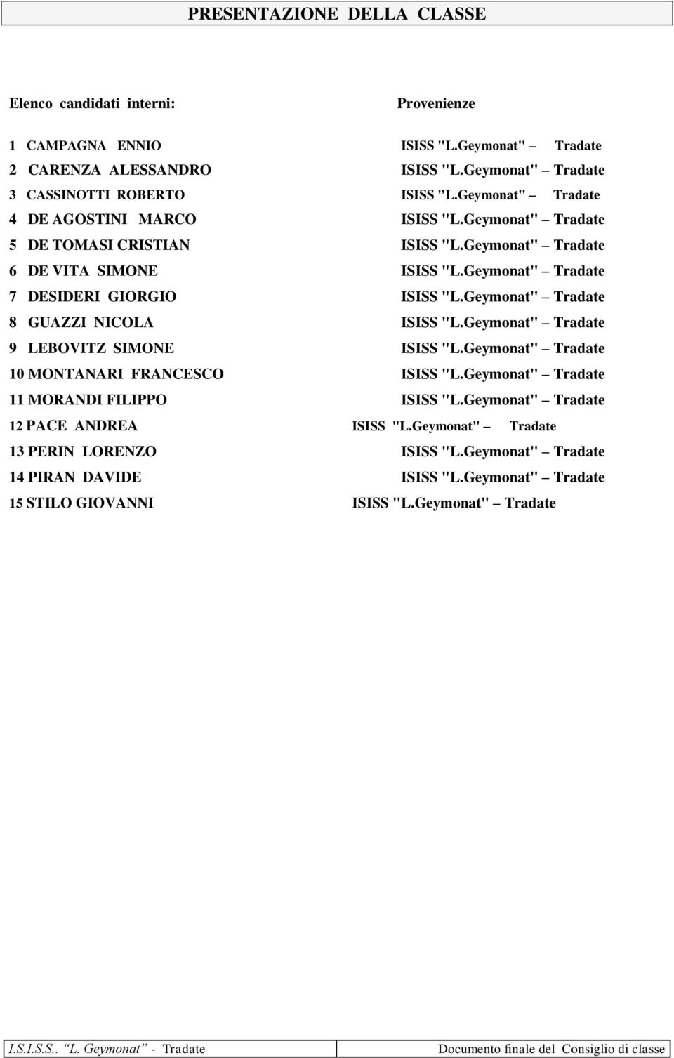 Geymonat" Tradate 8 GUAZZI NICOLA ISISS "L.Geymonat" Tradate 9 LEBOVITZ SIMONE ISISS "L.Geymonat" Tradate 10 MONTANARI FRANCESCO ISISS "L.Geymonat" Tradate 11 MORANDI FILIPPO ISISS "L.