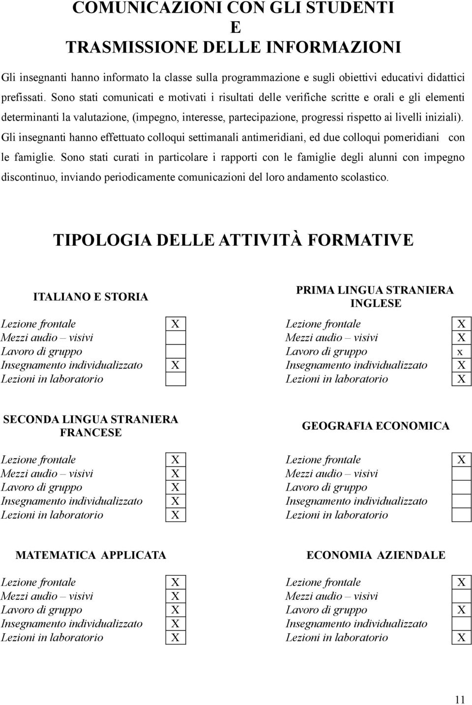 Gli insegnanti hanno effettuato colloqui settimanali antimeridiani, ed due colloqui pomeridiani con le famiglie.