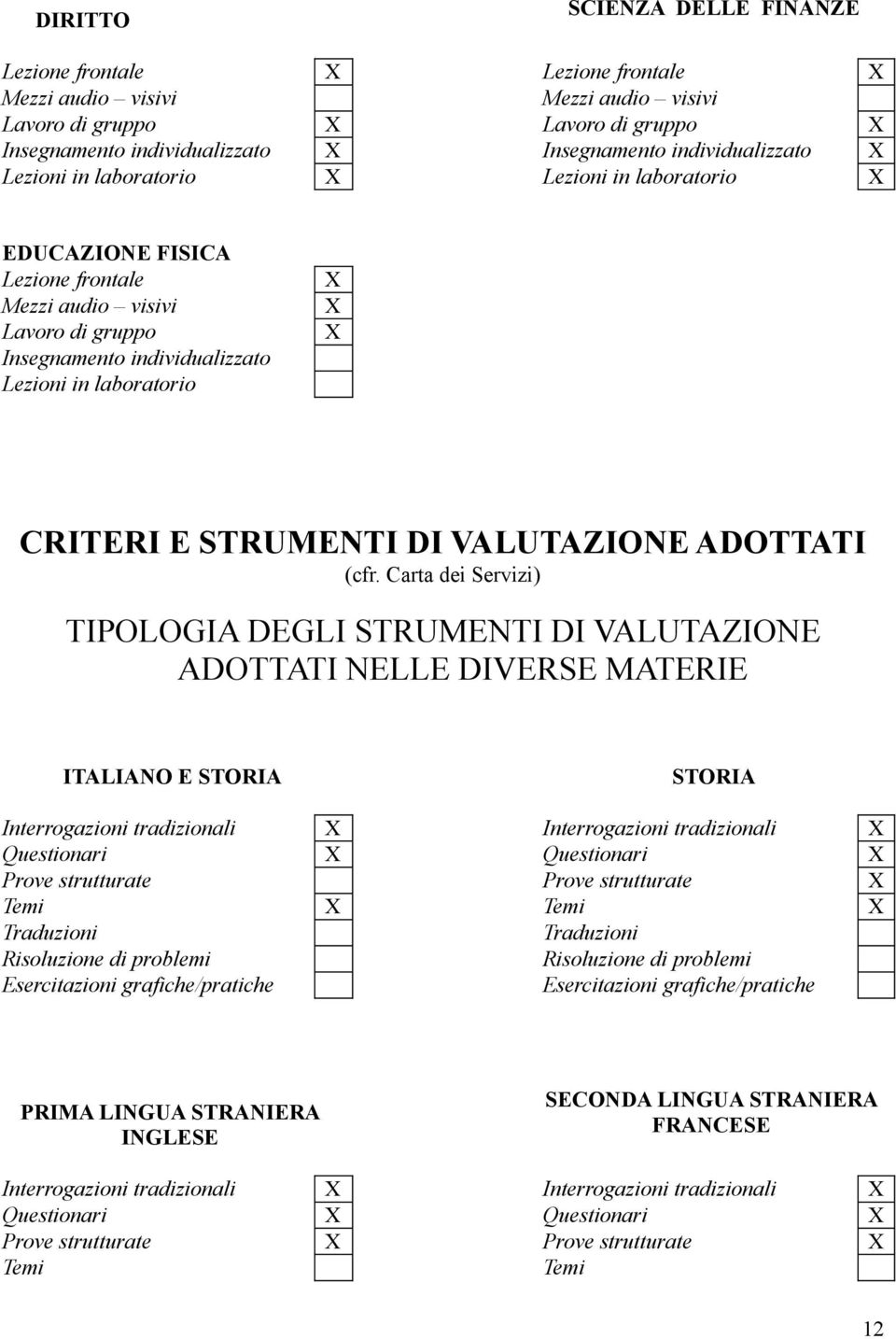 CRITERI E STRUMENTI DI VALUTAZIONE ADOTTATI (cfr.