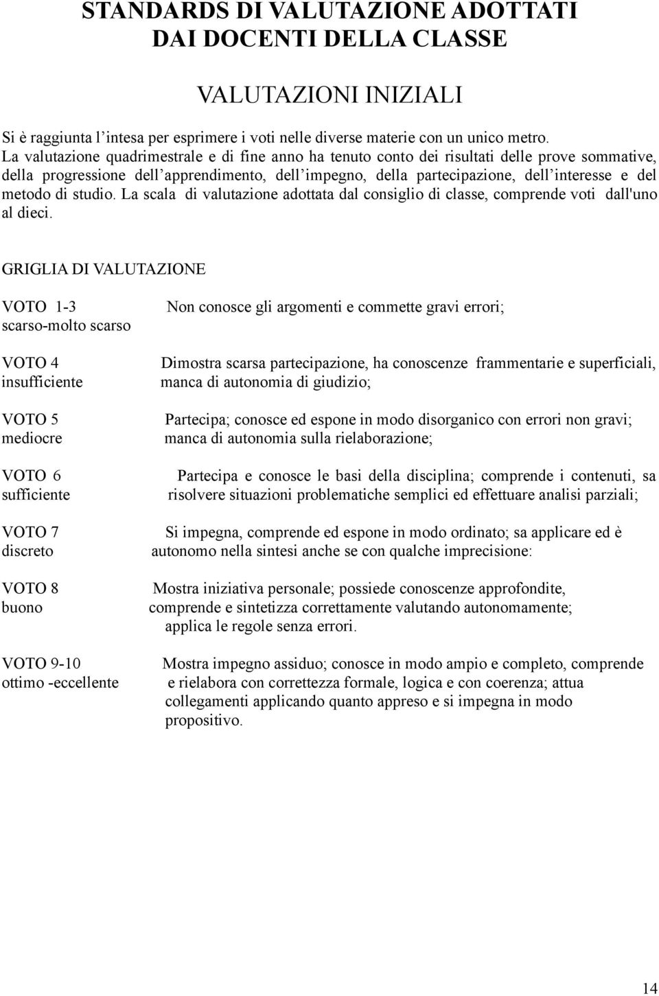 metodo di studio. La scala di valutazione adottata dal consiglio di classe, comprende voti dall'uno al dieci.