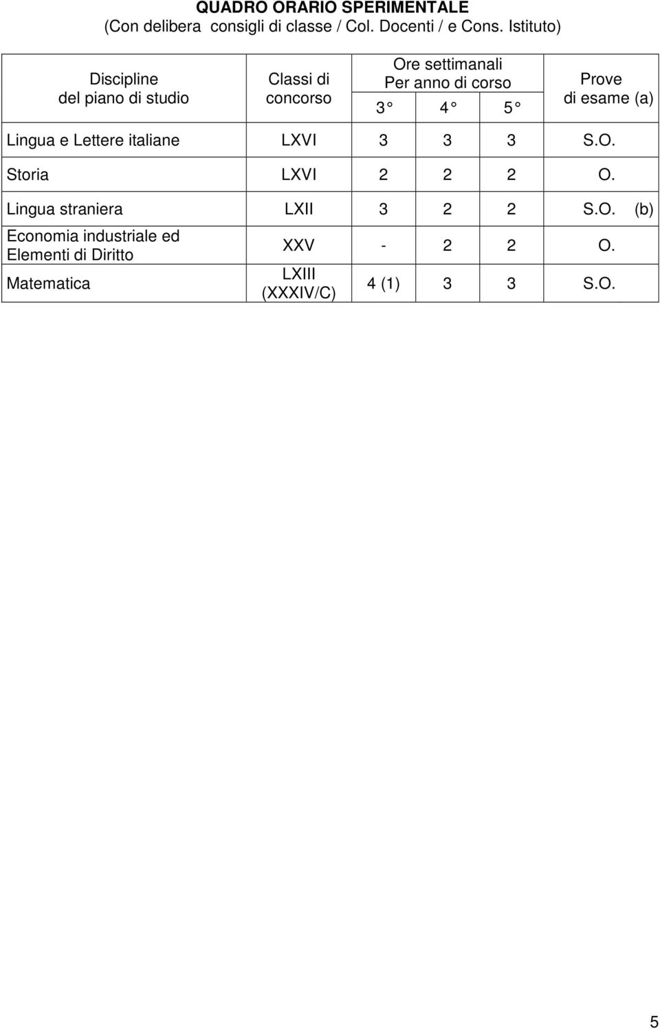 Prove di esame (a) Lingua e Lettere italiane LXVI 3 3 3 S.O. Storia LXVI 2 2 2 O.