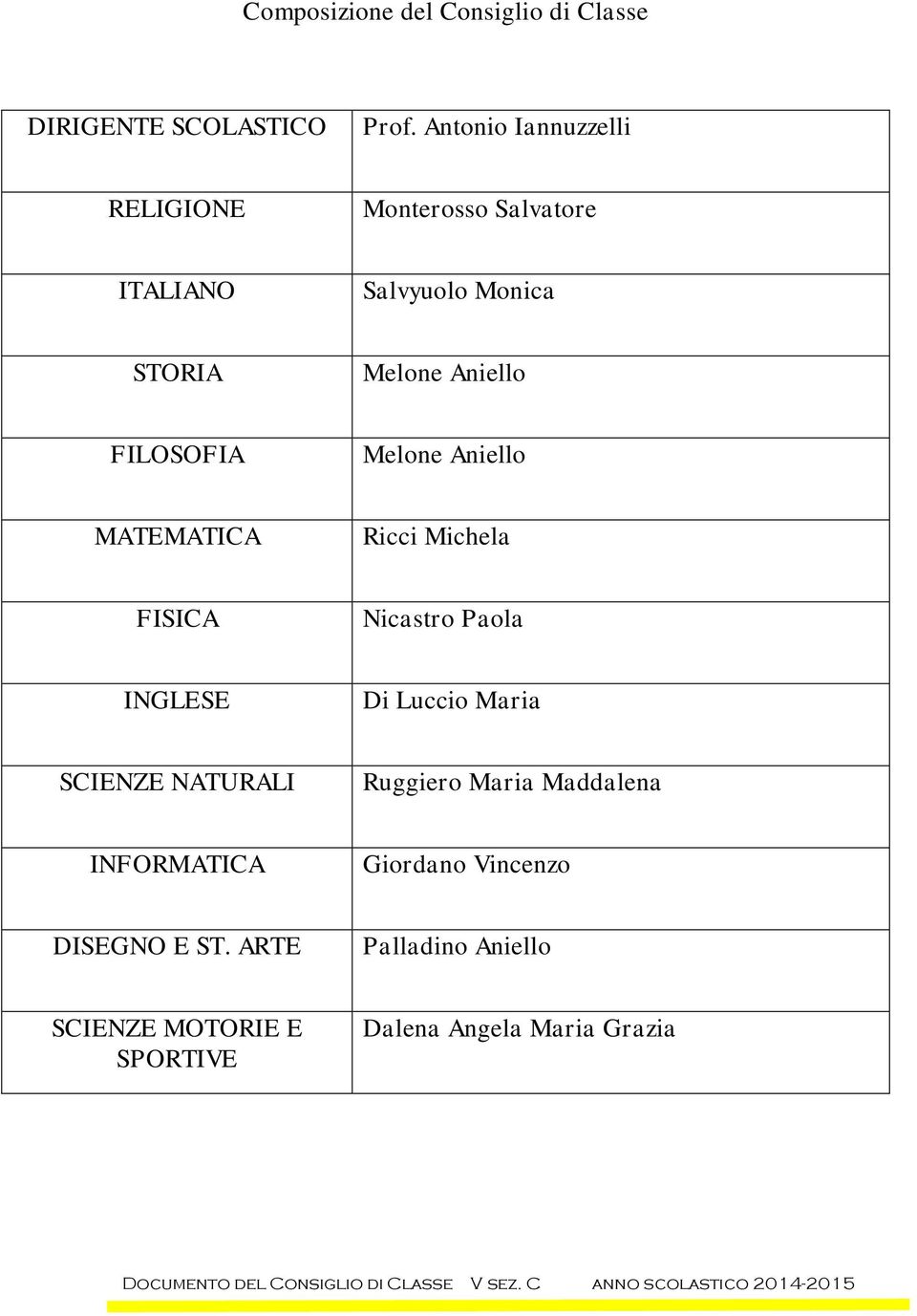 FILOSOFIA Melone Aniello MATEMATICA Ricci Michela FISICA Nicastro Paola INGLESE Di Luccio Maria SCIENZE