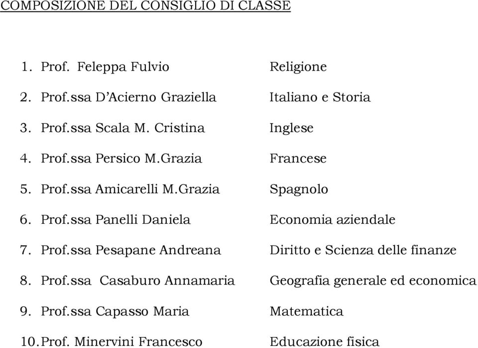 Prof.ssa Pesapane Andreana Diritto e Scienza delle finanze 8. Prof.ssa Casaburo Annamaria Geografia generale ed economica 9.