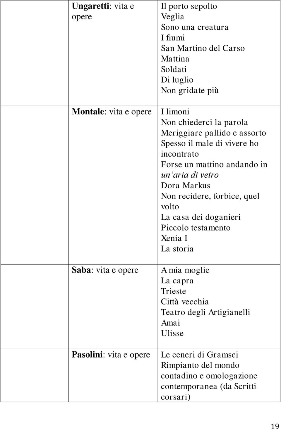 Non recidere, forbice, quel volto La casa dei doganieri Piccolo testamento Xenia I La storia Saba: vita e opere Pasolini: vita e opere A mia moglie La capra