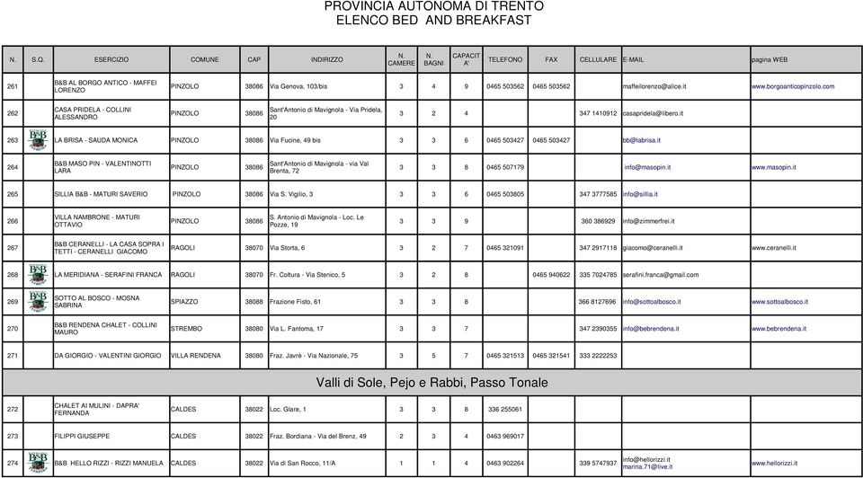 it 263 LA BRISA - SAUDA MONICA PINZOLO 38086 Via Fucine, 49 bis 3 3 6 0465 503427 0465 503427 bb@labrisa.