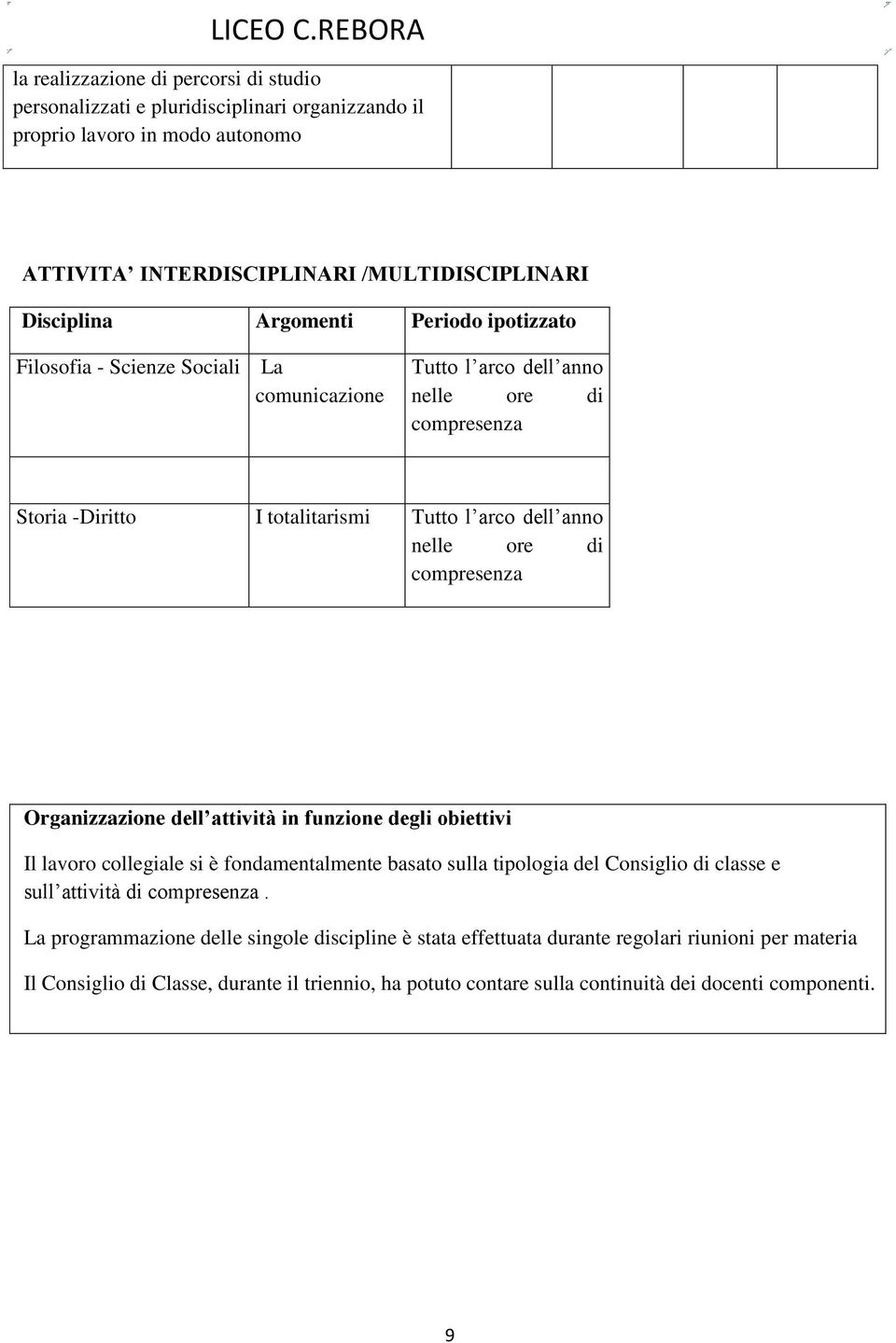 Organizzazione dell attività in funzione degli obiettivi Il lavoro collegiale si è fondamentalmente basato sulla tipologia del Consiglio di classe e sull attività di compresenza.