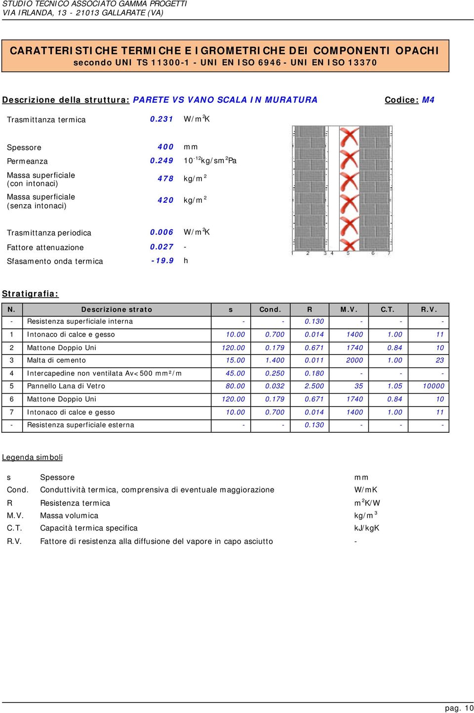 027 - Sfasamento onda termica -19.9 h Stratigrafia: N. Descrizione strato s Cond. R M.V. C.T. R.V. - Resistenza superficiale interna - - 0.130 - - - 1 Intonaco di calce e gesso 10.00 0.700 0.