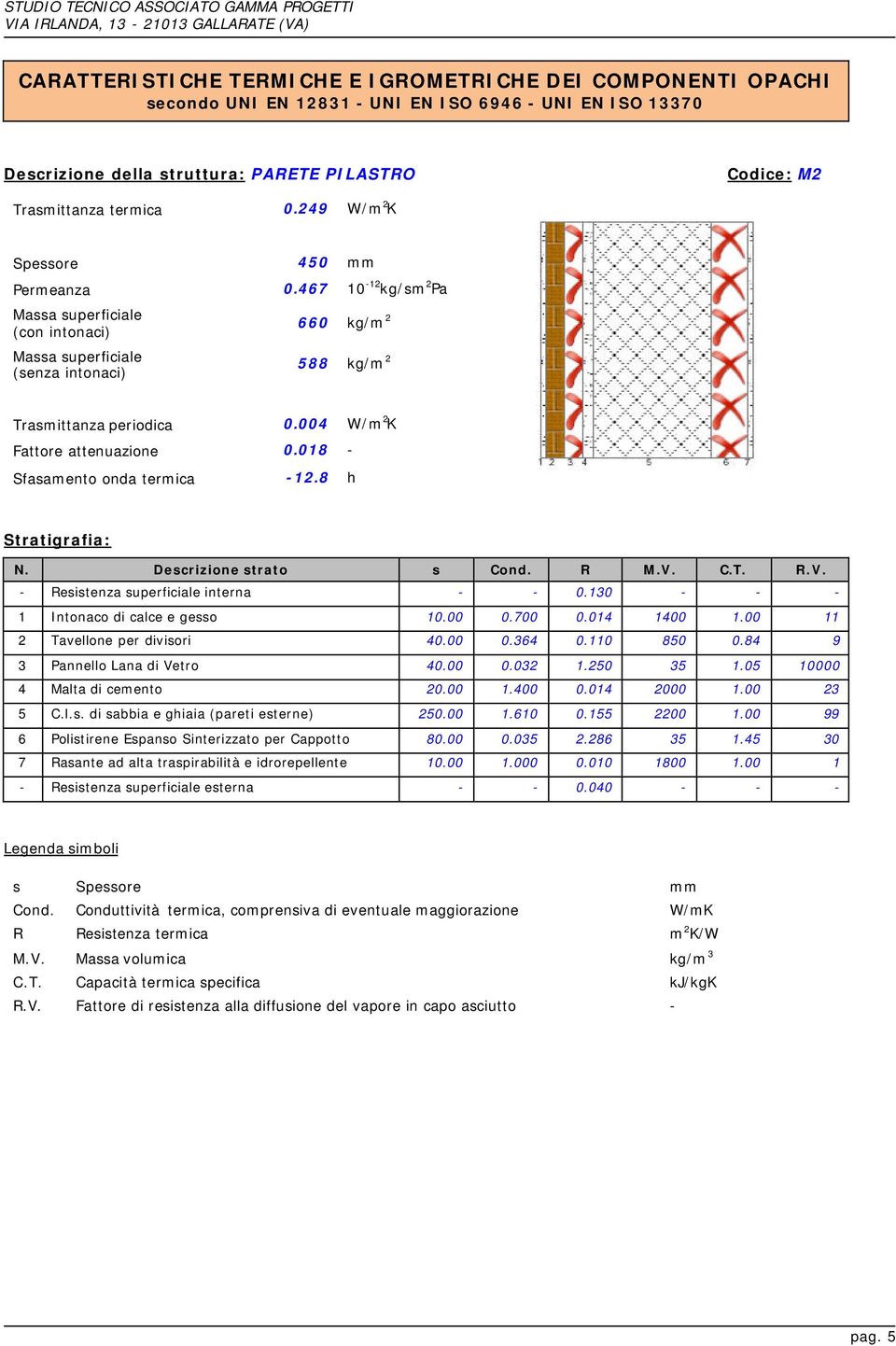 018 - Sfasamento onda termica -12.8 h Stratigrafia: N. Descrizione strato s Cond. R M.V. C.T. R.V. - Resistenza superficiale interna - - 0.130 - - - 1 Intonaco di calce e gesso 10.00 0.700 0.