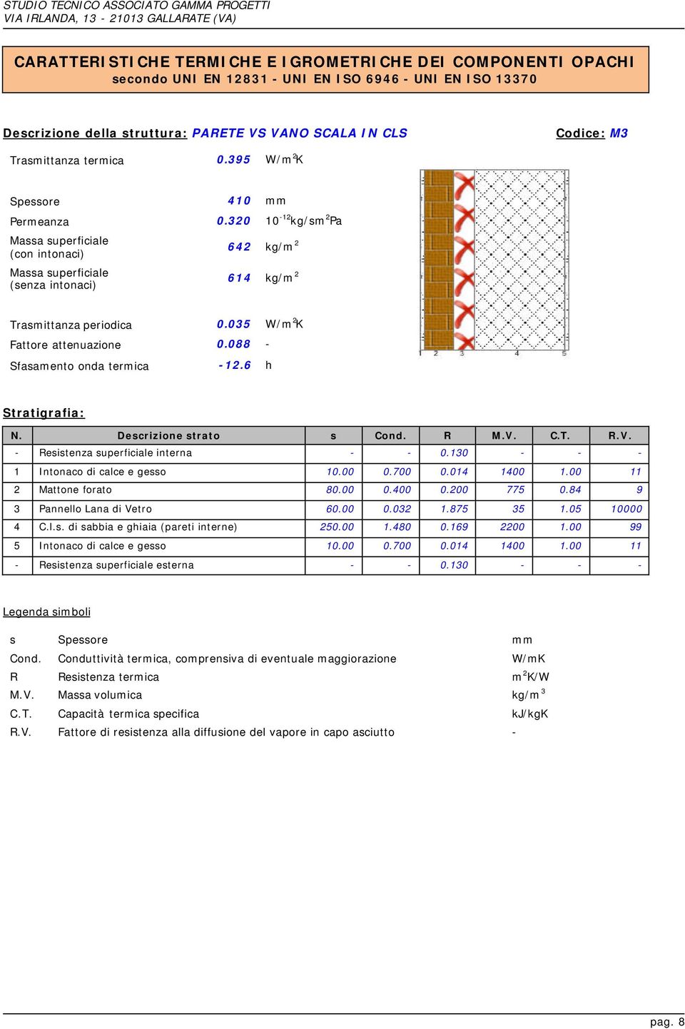 088 - Sfasamento onda termica -12.6 h Stratigrafia: N. Descrizione strato s Cond. R M.V. C.T. R.V. - Resistenza superficiale interna - - 0.130 - - - 1 Intonaco di calce e gesso 10.00 0.700 0.
