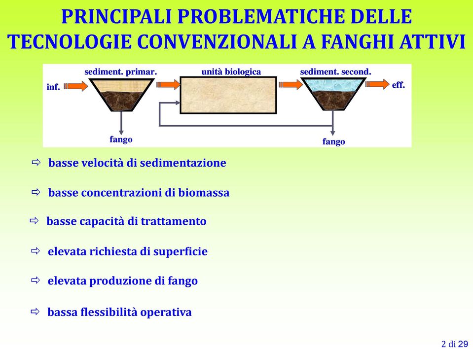 fango fango basse velocità di sedimentazione basse concentrazioni di biomassa basse