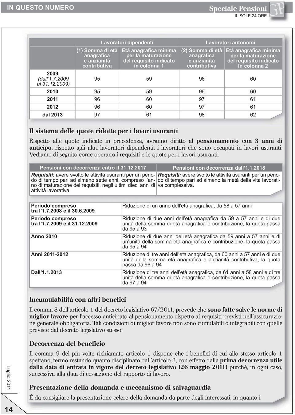 Incumulabilità con altri benefici Il comma 8 dell articolo 1 del decreto legislativo 67/2011, prevede che sono fatte salve le norme di miglior favore per l accesso anticipato al pensionamento