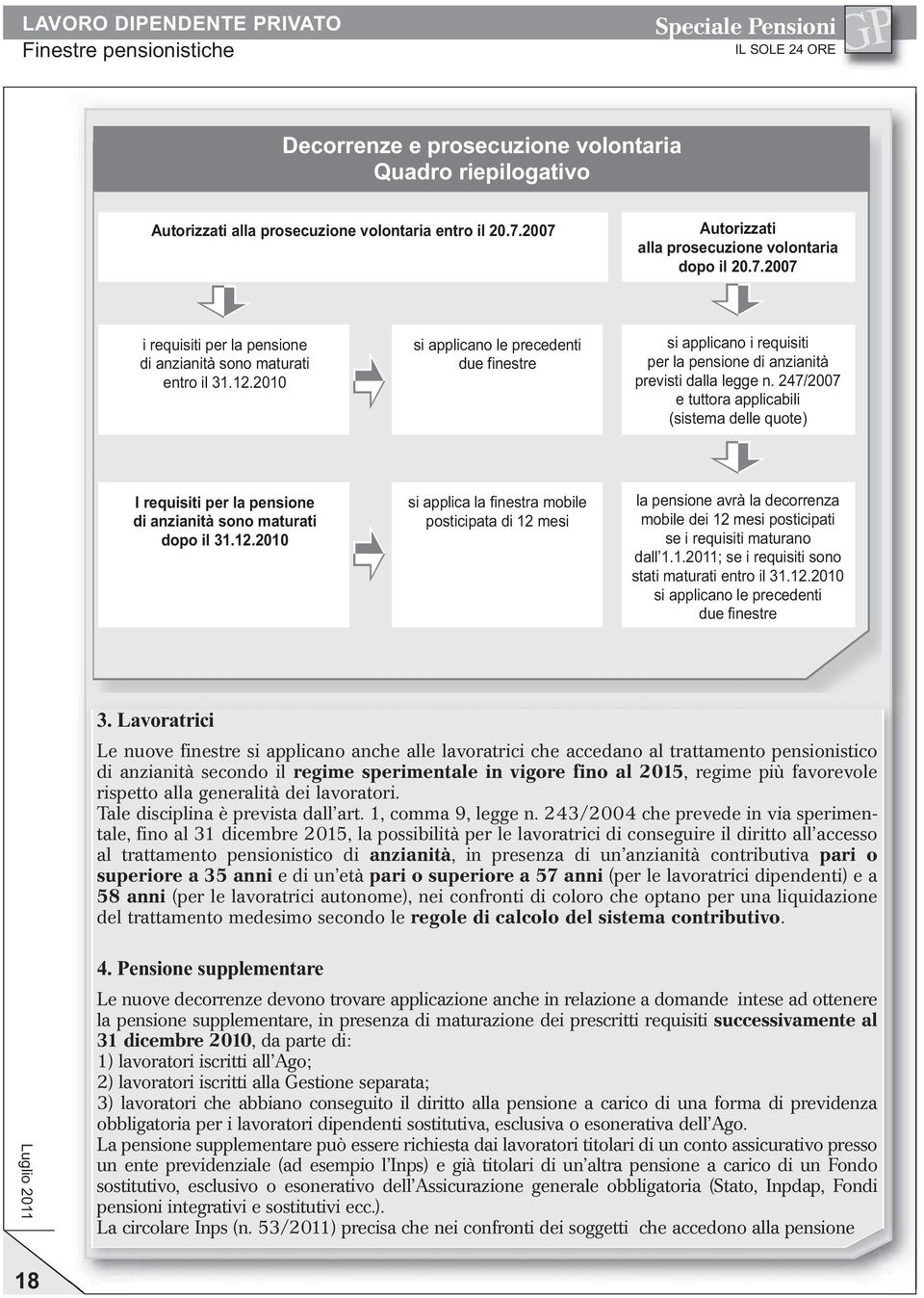 2010 si applicano le precedenti due finestre si applicano i requisiti per la pensione di anzianità previsti dalla legge n.