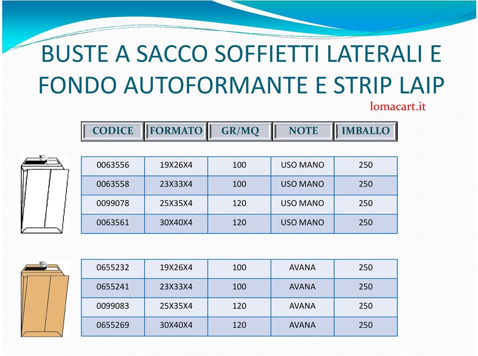 USO MANO 250 0063561 30X40X4 120 USO MANO 250 0655232 19X26X4 100 AVANA 250