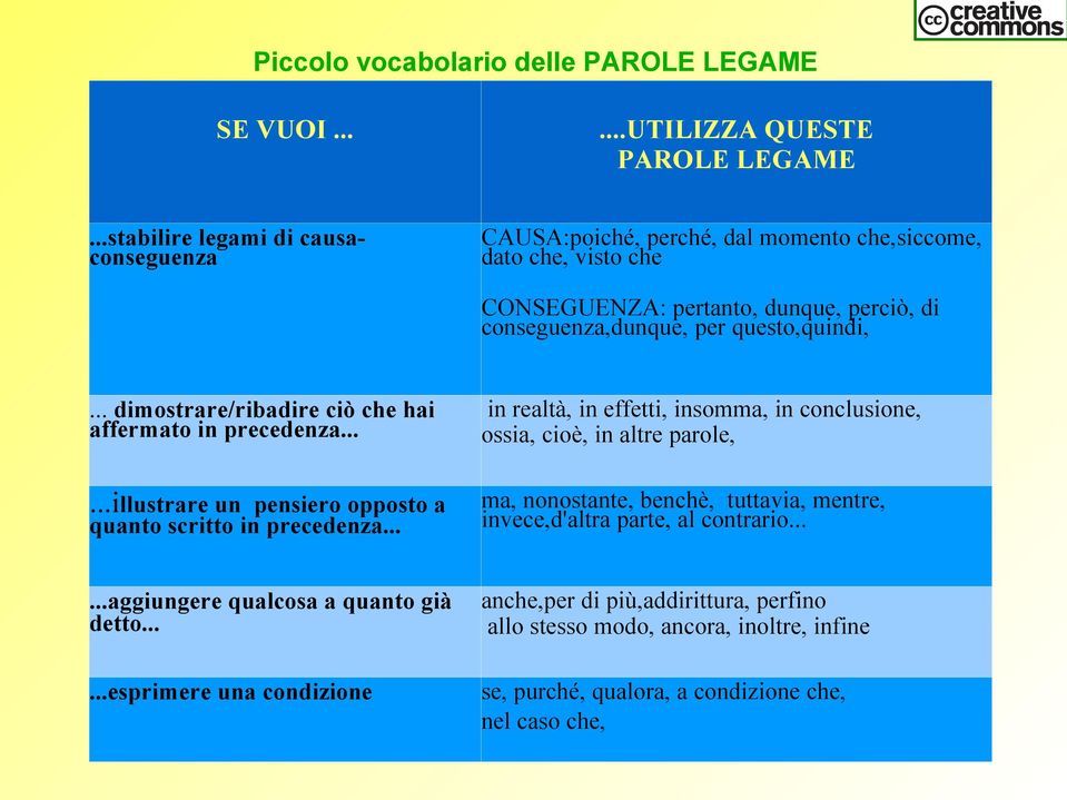 .. dimostrare/ribadire ciò che hai affermato in precedenza......illustrare un pensiero opposto a quanto scritto in precedenza.