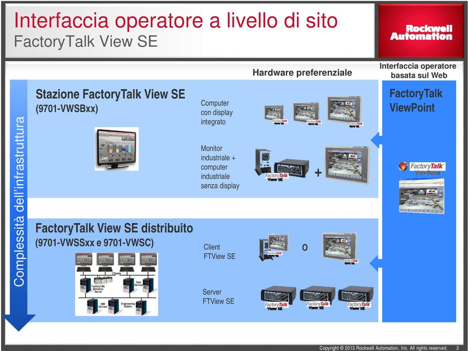 FactoryTalk View SE distribuito (9701-VWSSxx e 9701-VWSC) Computer con display integrato Monitor