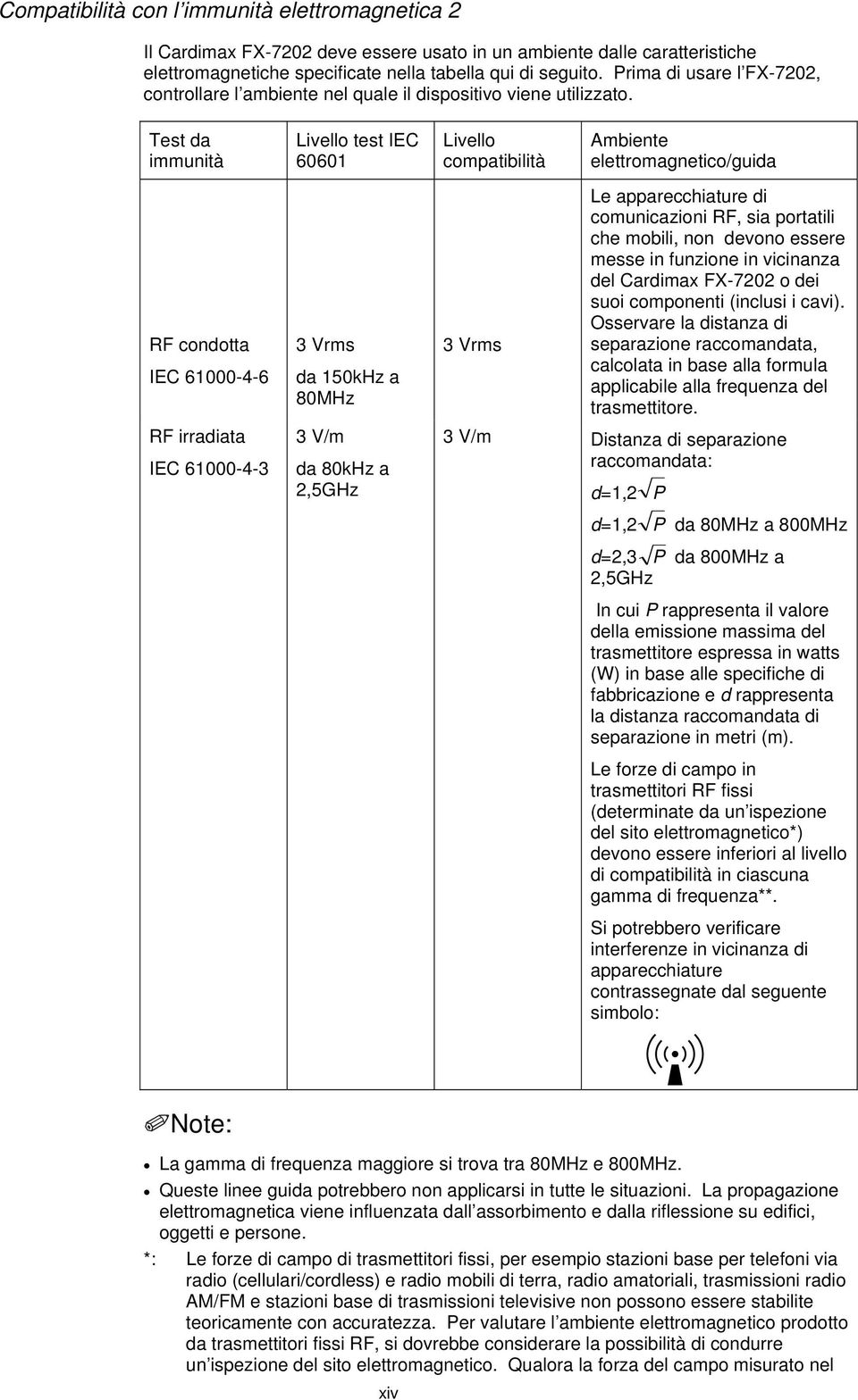 Test da immunità Livello test IEC 60601 Livello compatibilità Ambiente elettromagnetico/guida RF condotta IEC 61000-4-6 3 Vrms da 150kHz a 80MHz 3 Vrms Le apparecchiature di comunicazioni RF, sia