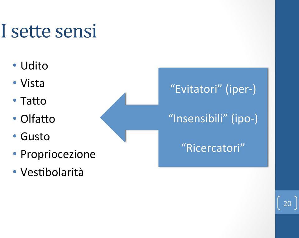 Ves:bolarità Evitatori (iper- )