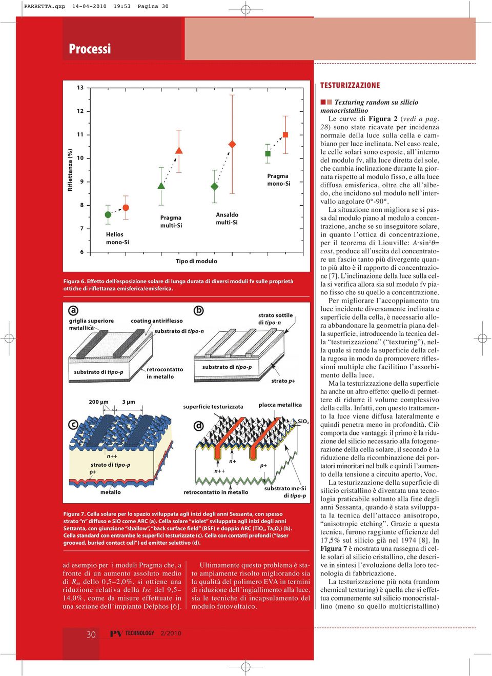 a b griglia superiore metallica substrato di tipo-n substrato di tipo-p μm strato sottile di tipo-n coating antiriflesso substrato di tipo-p retrocontatto in metallo 3 μm strato p+ superficie