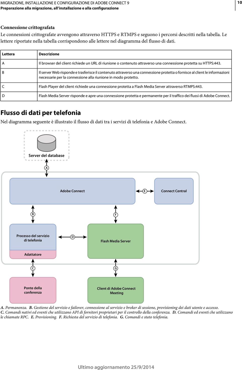 Lettera A B C D Descrizione Il browser del client richiede un URL di riunione o contenuto attraverso una connessione protetta su HTTPS:443.