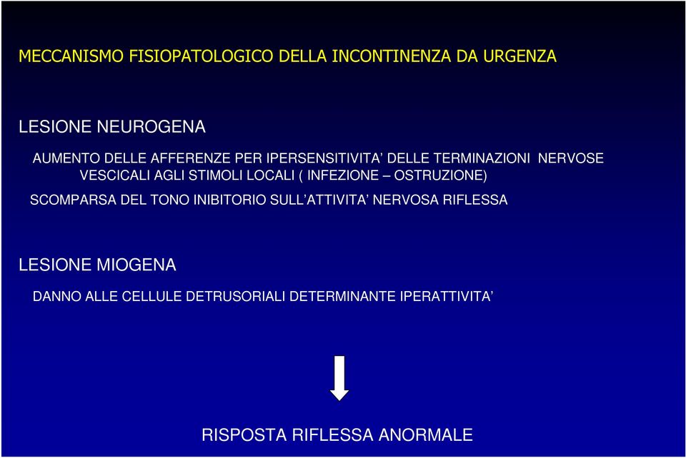 INFEZIONE OSTRUZIONE) SCOMPARSA DEL TONO INIBITORIO SULL ATTIVITA NERVOSA RIFLESSA LESIONE