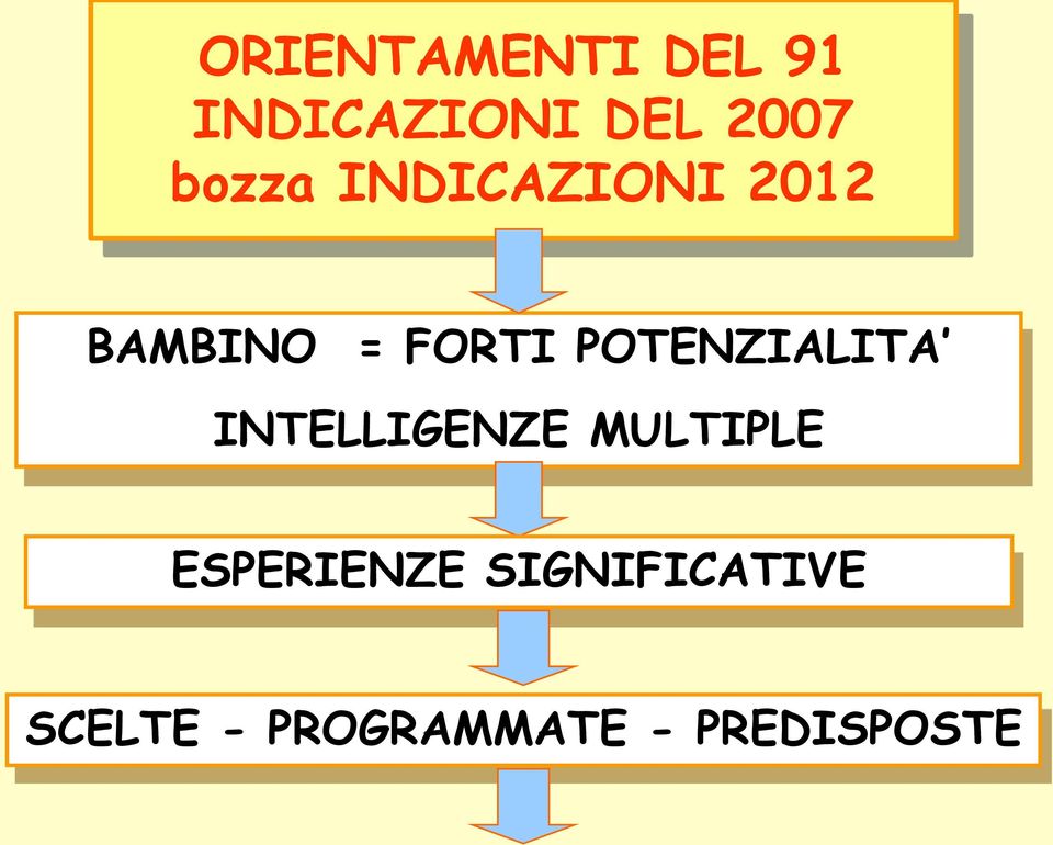 POTENZIALITA INTELLIGENZE MULTIPLE